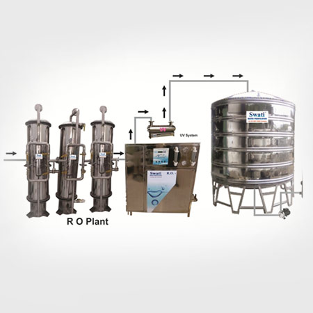 Mineral Water Plant